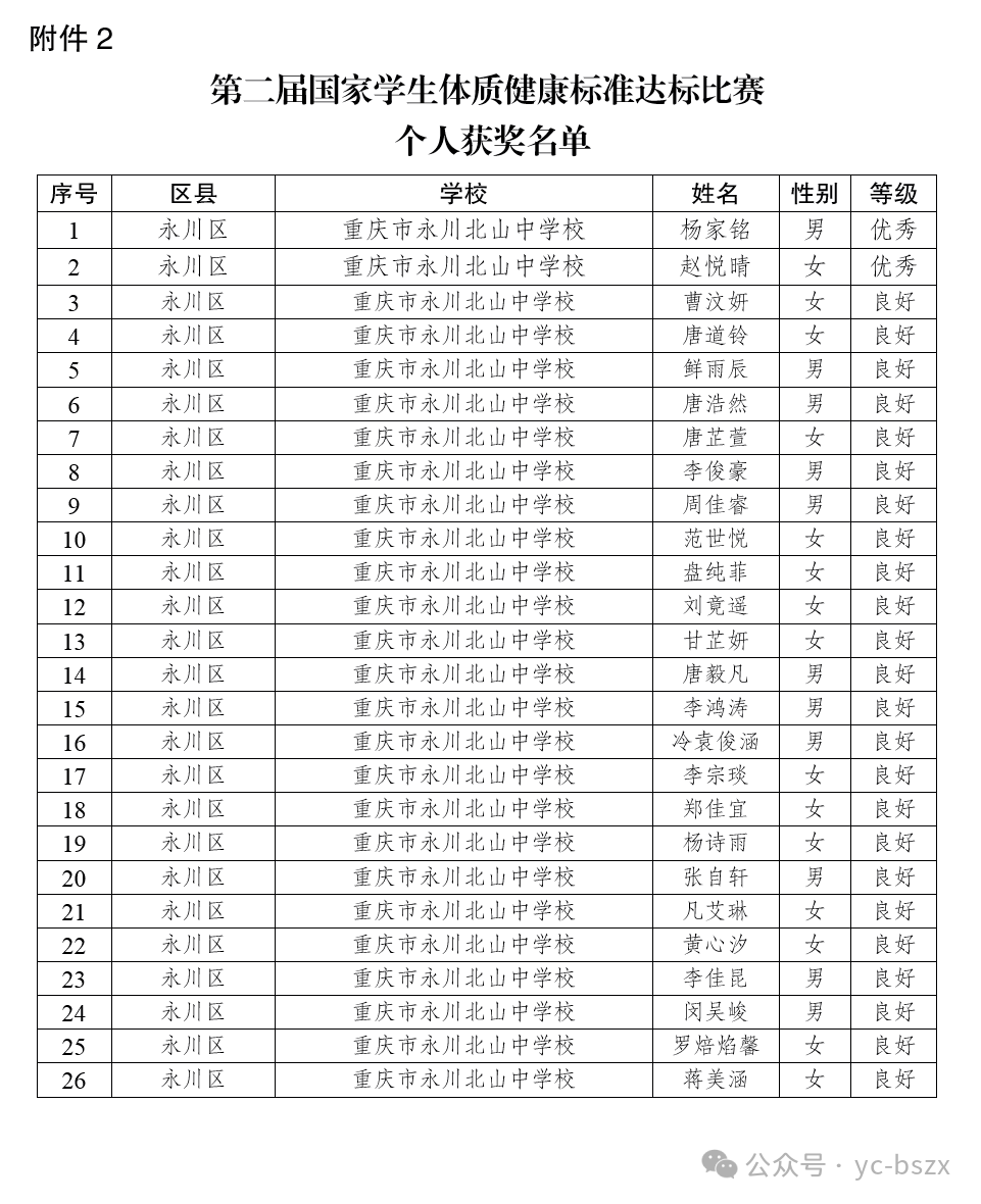 关于苏炳添泸州老窖天府中学结果意外的信息|VG棋牌官方网站