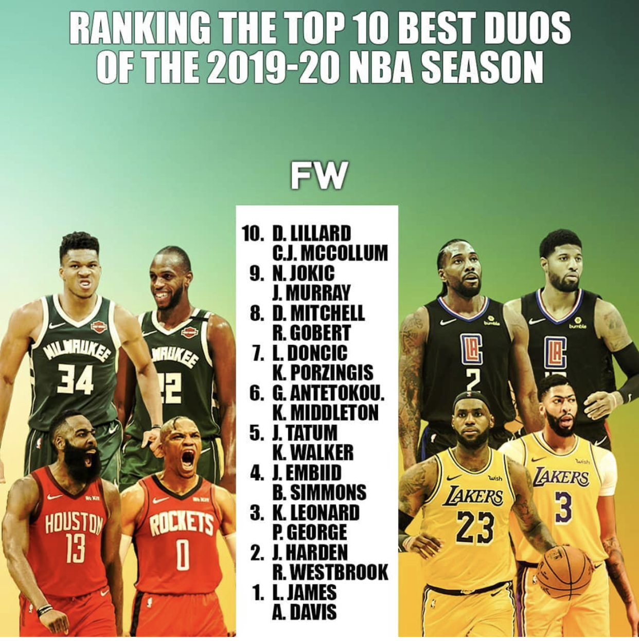 恩比德年薪TOP10细节曝光(恩比德现在效力于哪支球队)